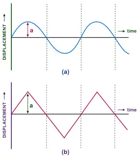 ICSE Class 10 Physics Chapter 7: Sound Exercise 7(C) – Selina Solutions 7 ICSE Class 10 Physics Chapter 7 Sound