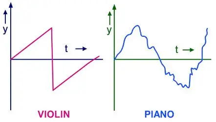 ICSE Class 10 Physics Chapter 7: Sound Exercise 7(C) – Selina Solutions 8 ICSE Class 10 Physics Chapter 7 Sound