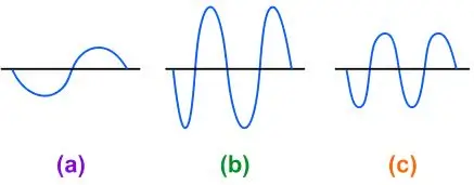 ICSE Class 10 Physics Chapter 7: Sound Exercise 7(C) – Selina Solutions 9 ICSE Class 10 Physics Chapter 7 Sound