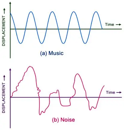 ICSE Class 10 Physics Chapter 7 Sound Notes | PDF Download 14 ICSE Class 10 Physics Chapter 7 Sound