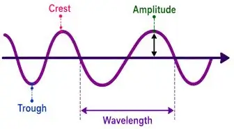 ICSE Class 10 Physics Chapter 7 Sound Notes | PDF Download 4 ICSE Class 10 Physics Chapter 7 Sound