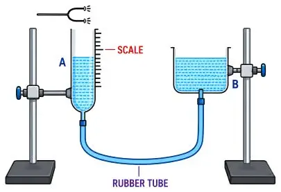 ICSE Class 10 Physics Chapter 7 Sound Notes | PDF Download 10 ICSE Class 10 Physics Chapter 7 Sound