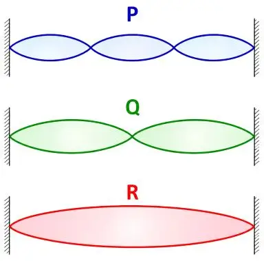 ICSE Class 10 Physics Chapter 7 Sound Previous Year Questions with Answers 3 ICSE Class 10 Physics Chapter 7 Sound