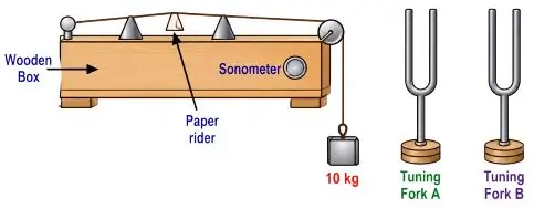 ICSE Class 10 Physics Chapter 7 Sound Previous Year Questions with Answers 7 ICSE Class 10 Physics Chapter 7 Sound