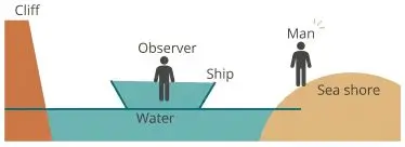 ICSE Class 10 Physics Chapter 7 Sound Previous Year Questions with Answers 8 ICSE Class 10 Physics Chapter 7 Sound