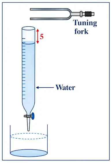 ICSE Class 10 Physics Chapter 7 Sound Previous Year Questions with Answers 16 ICSE Class 10 Physics Chapter 7 Sound