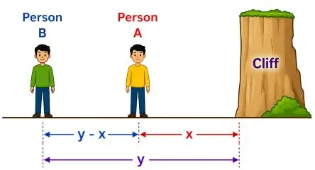 ICSE Class 10 Physics Chapter 7: Sound Exercise 7(A) – Selina Solutions 4 ICSE Class 10 Physics Chapter 7 Sound
