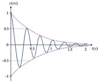 ICSE Class 10 Physics Chapter 7 Sound Previous Year Questions with Answers 14 ICSE Class 10 Physics Chapter 7 Sound