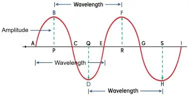 ICSE Class 10 Physics Chapter 7 Sound Notes | PDF Download 2 ICSE Class 10 Physics Chapter 7 Sound img45