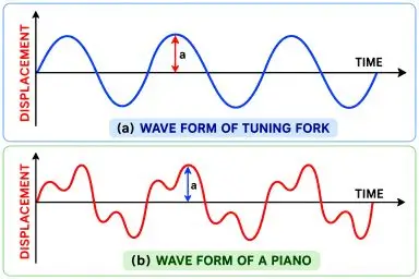 ICSE Class 10 Physics Chapter 7 Sound Notes | PDF Download 13 ICSE Class 10 Physics Chapter 7 Sound img47