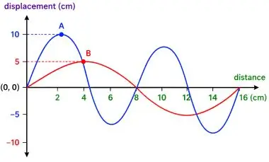 ICSE Class 10 Physics Chapter 7: Sound Exercise 7(A) – Selina Solutions 5 ICSE Class 10 Physics Chapter 7 Sound