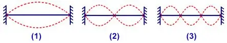 ICSE Class 10 Physics Chapter 7: Sound Exercise 7(B) – Selina Solutions 2 ICSE Class 10 Physics Chapter 7 Sound