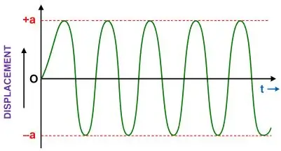 ICSE Class 10 Physics Chapter 7 Sound Notes | PDF Download 6 ICSE Class 10 Physics Chapter 7 Sound img7