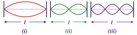 ICSE Class 10 Physics Chapter 7: Sound Exercise 7(B) – Selina Solutions 4 ICSE Class 10 Physics Chapter 7 Sound