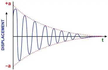 ICSE Class 10 Physics Chapter 7 Sound Notes | PDF Download 7 ICSE Class 10 Physics Chapter 7 Sound