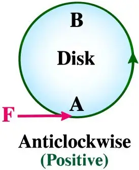 ICSE Class 10 Force Notes 3 ICSE Class 10 Physics Chapter 1 Force img1