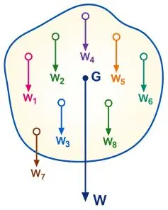 ICSE Class 10 Force Notes 4 ICSE Class 10 Physics Chapter 1 Force img3