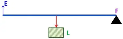 ICSE Class 10 Physics Chapter 3 Machines img22