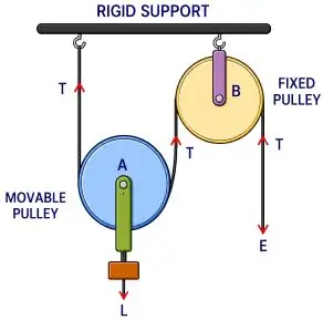 ICSE Class 10 Physics Chapter 3 Machines img32