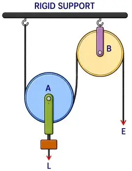 ICSE Class 10 Physics Chapter 3 Machines img33