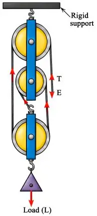ICSE Class 10 Physics Chapter 3 Machines img40