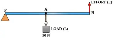ICSE Class 10 Physics Chapter 3 Machines img48