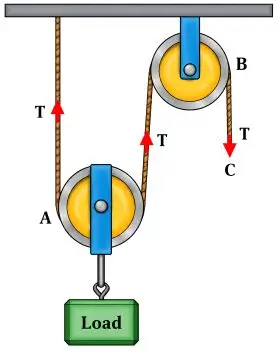 ICSE Class 10 Physics Chapter 3 Machines img49