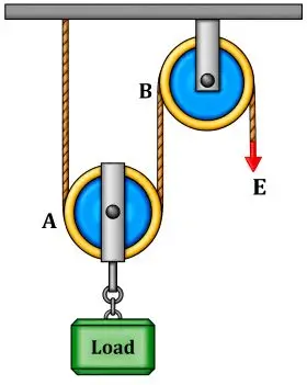 ICSE Class 10 Physics Chapter 3 Machines img50