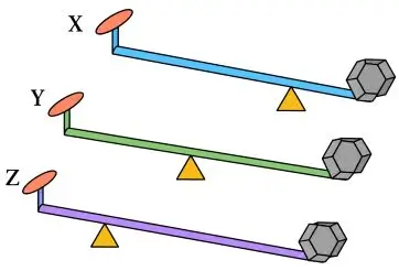 ICSE Class 10 Physics Chapter 3 Machines img53