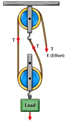 ICSE Class 10 Physics Chapter 3 Machines img56