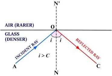 ICSE Class 10 Physics Chapter 4 Refraction of Light at Plane Surfaces img15