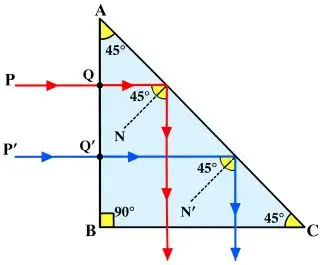 ICSE Class 10 Physics Chapter 4 Refraction of Light at Plane Surfaces img16