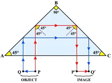ICSE Class 10 Physics Chapter 4 Refraction of Light at Plane Surfaces img17
