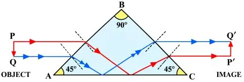 ICSE Class 10 Physics Chapter 4 Refraction of Light at Plane Surfaces img18