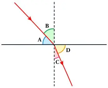 ICSE Class 10 Physics Selina Solutions – Chapter 4: Refraction of Light at Plane Surfaces Exercise 4(A) 2 ICSE Class 10 Physics Chapter 4 Refraction of Light at Plane Surfaces img23