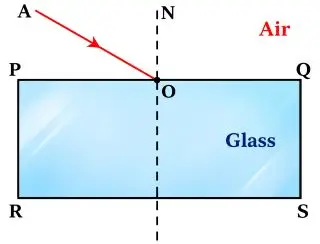ICSE Class 10 Physics Selina Solutions – Chapter 4: Refraction of Light at Plane Surfaces Exercise 4(A) 3 ICSE Class 10 Physics Chapter 4 Refraction of Light at Plane Surfaces img24