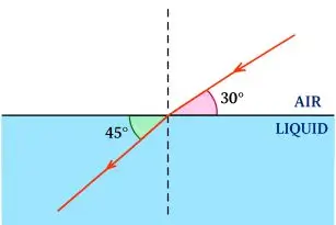 ICSE Class 10 Physics Selina Solutions – Chapter 4: Refraction of Light at Plane Surfaces Exercise 4(A) 11 ICSE Class 10 Physics Chapter 4 Refraction of Light at Plane Surfaces img28