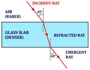 ICSE Class 10 Physics Selina Solutions – Chapter 4: Refraction of Light at Plane Surfaces Exercise 4(A) 14 ICSE Class 10 Physics Chapter 4 Refraction of Light at Plane Surfaces img29