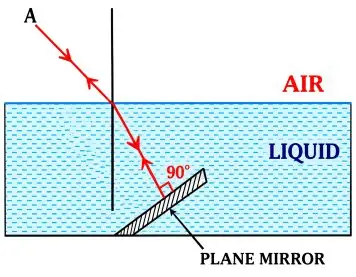 ICSE Class 10 Physics Selina Solutions – Chapter 4: Refraction of Light at Plane Surfaces Exercise 4(A) 19 ICSE Class 10 Physics Chapter 4 Refraction of Light at Plane Surfaces img33