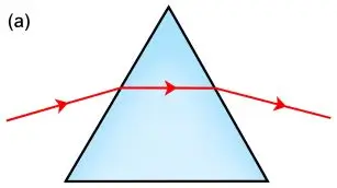 ICSE Class 10 Physics Selina Solutions – Chapter 4: Refraction of Light at Plane Surfaces Exercise 4(B) 4 ICSE Class 10 Physics Chapter 4 Refraction of Light at Plane Surfaces img35