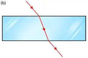 ICSE Class 10 Physics Selina Solutions – Chapter 4: Refraction of Light at Plane Surfaces Exercise 4(B) 5 ICSE Class 10 Physics Chapter 4 Refraction of Light at Plane Surfaces img36
