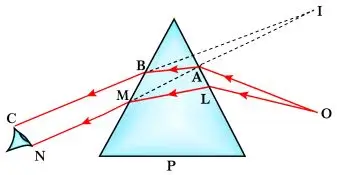 ICSE Class 10 Physics Selina Solutions – Chapter 4: Refraction of Light at Plane Surfaces Exercise 4(B) 10 ICSE Class 10 Physics Chapter 4 Refraction of Light at Plane Surfaces img37