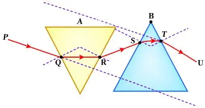 ICSE Class 10 Physics Selina Solutions – Chapter 4: Refraction of Light at Plane Surfaces Exercise 4(B) 12 ICSE Class 10 Physics Chapter 4 Refraction of Light at Plane Surfaces img39