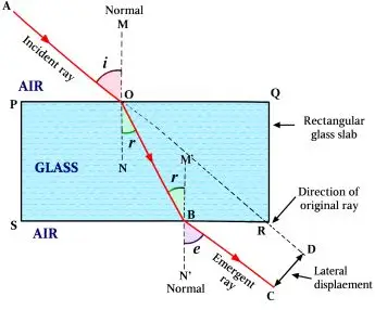 ICSE Class 10 Physics Selina Solutions – Chapter 4: Refraction of Light at Plane Surfaces Exercise 4(A) 12 ICSE Class 10 Physics Chapter 4 Refraction of Light at Plane Surfaces img6