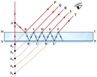 ICSE Class 10 Physics Selina Solutions – Chapter 4: Refraction of Light at Plane Surfaces Exercise 4(A) 5 ICSE Class 10 Physics Chapter 4 Refraction of Light at Plane Surfaces img7
