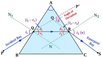 ICSE Class 10 Physics Selina Solutions – Chapter 4: Refraction of Light at Plane Surfaces Exercise 4(B) 6 ICSE Class 10 Physics Chapter 4 Refraction of Light at Plane Surfaces img9