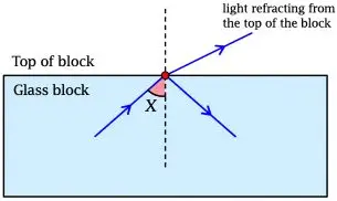 ICSE Class 10 Physics Chapter 4 Refraction of Light at Plane Surfaces img44
