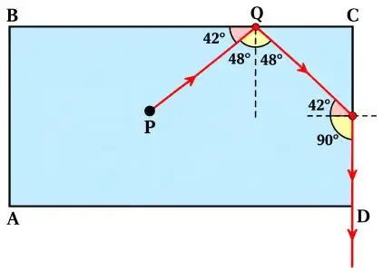 ICSE Class 10 Physics Chapter 4 Refraction of Light at Plane Surfaces img48