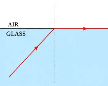 ICSE Class 10 Physics Chapter 4 Refraction of Light at Plane Surfaces img49