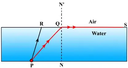 ICSE Class 10 Physics Chapter 4 Refraction of Light at Plane Surfaces img54